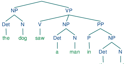 NLP Contributors