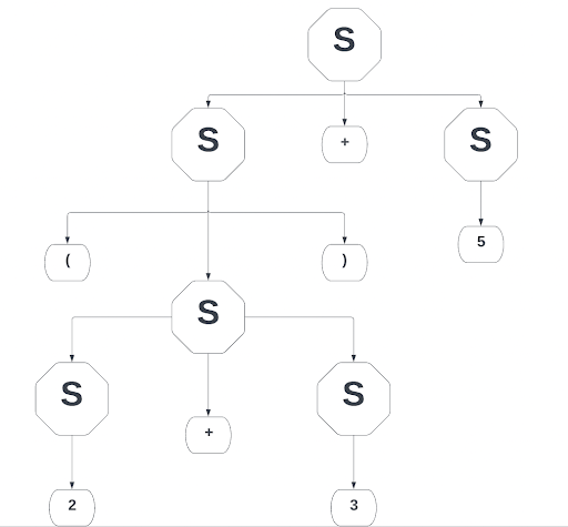 NLP Contributors