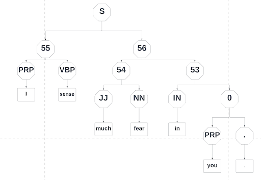 NLP Contributors