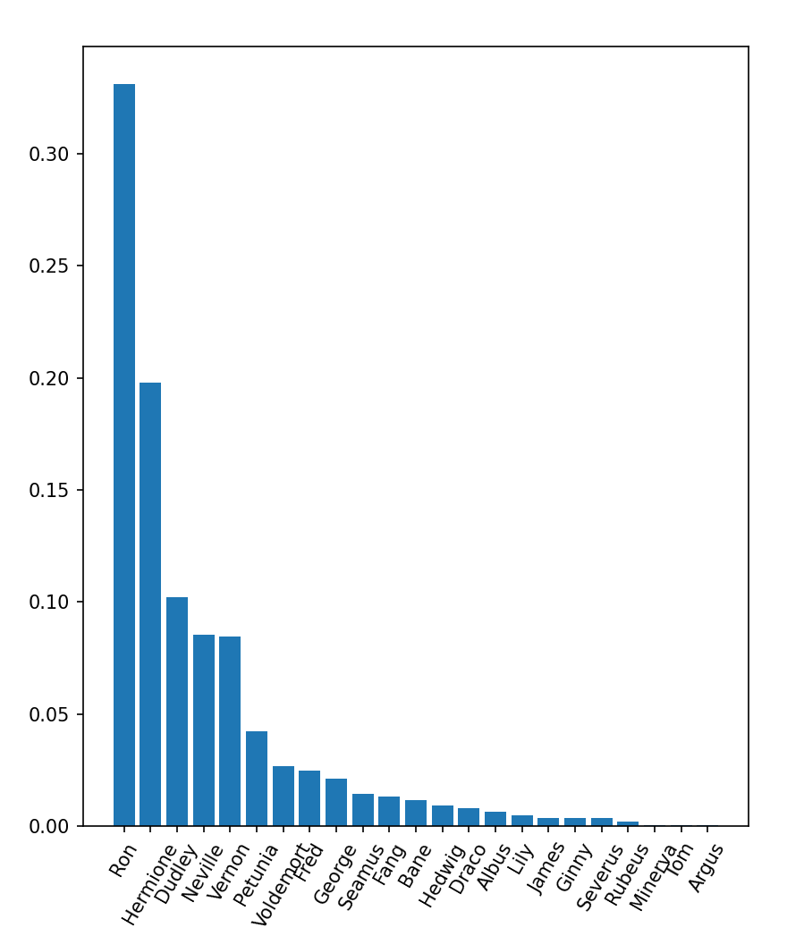 bar_graph_name_dist.png