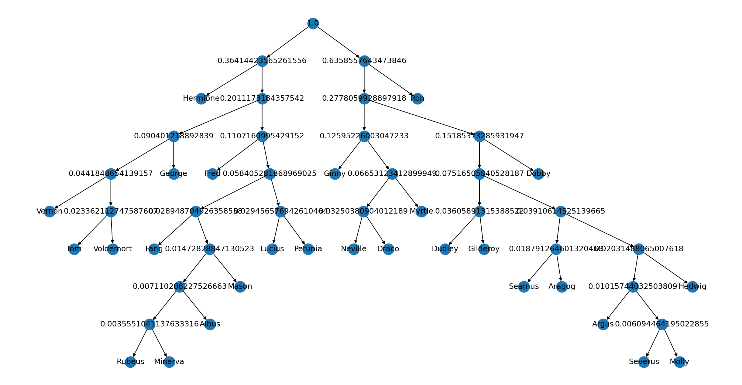 chamber_of_secrets_visual_binary_tree.png