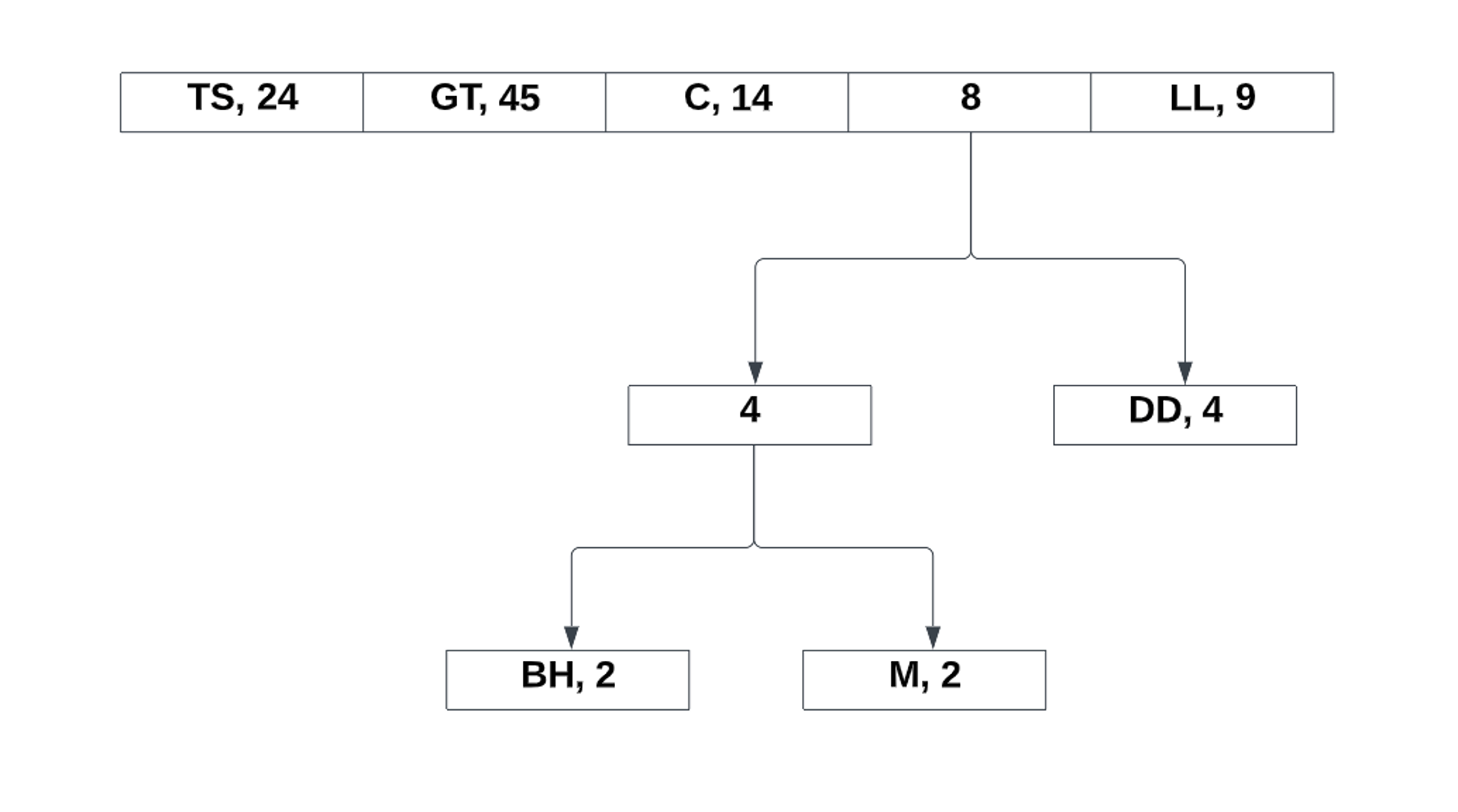 hoffman_encoding_5.png