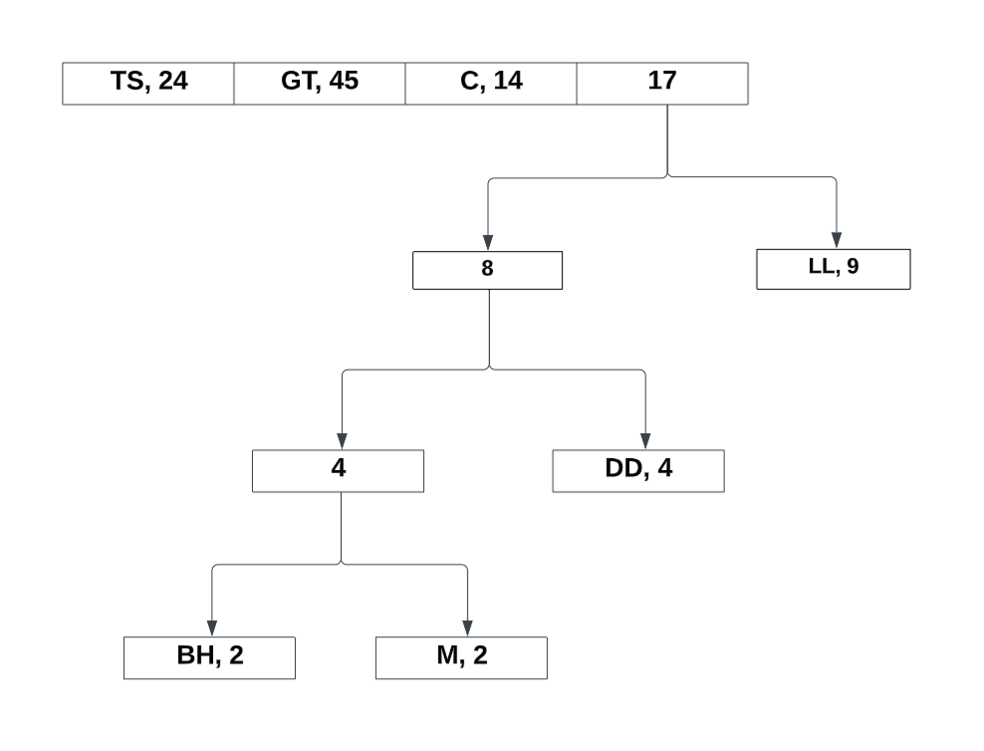 hoffman_encoding_7.png