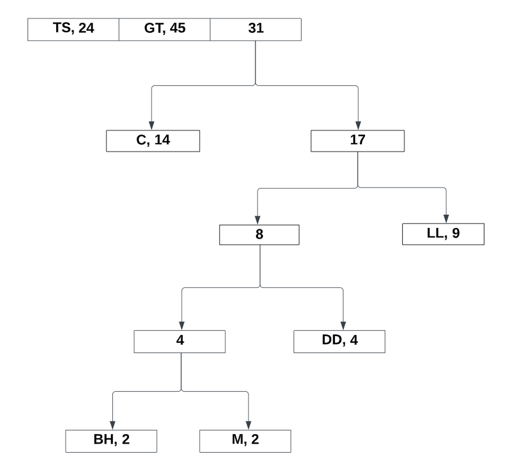 hoffman_encoding_9.png